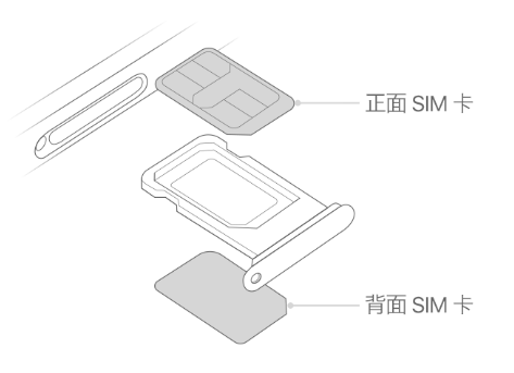 和平苹果15维修分享iPhone15出现'无SIM卡'怎么办 