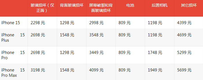 和平苹果15维修站中心分享修iPhone15划算吗