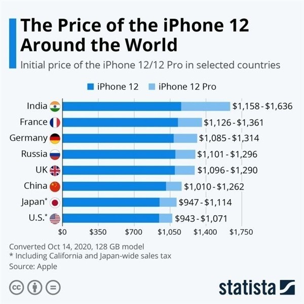 和平苹果手机维修分享哪个购买iPhone 12/12 Pro更便宜 